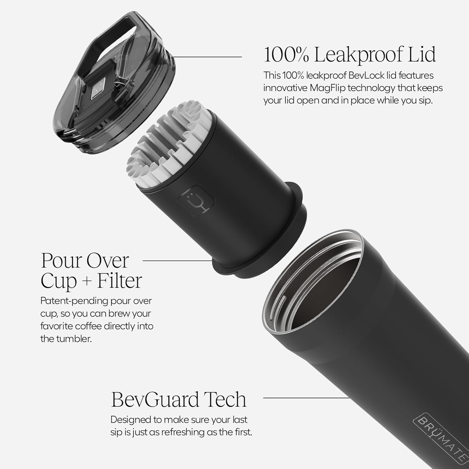 Brumate Pour Over Cup and Filter Technology