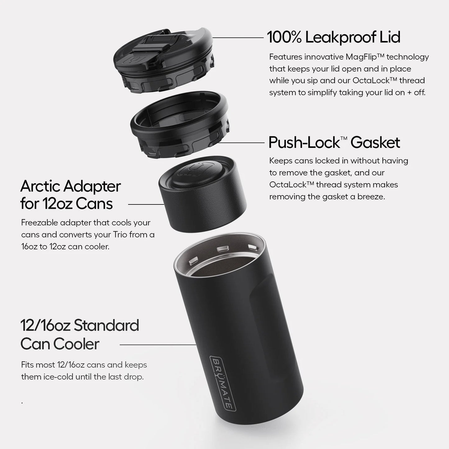 Brumate Hopsulator Trio How It Works Explanation